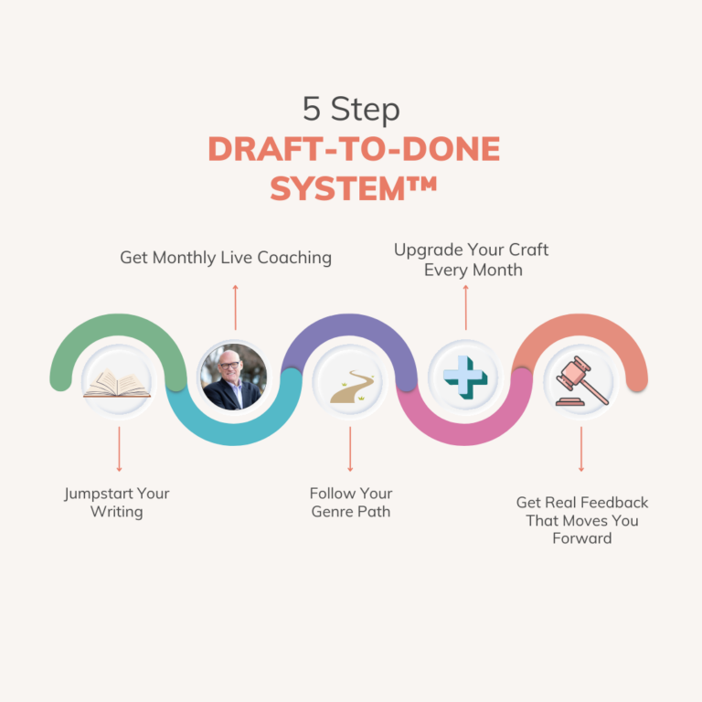 Our Five Step Process for Success in the Guild